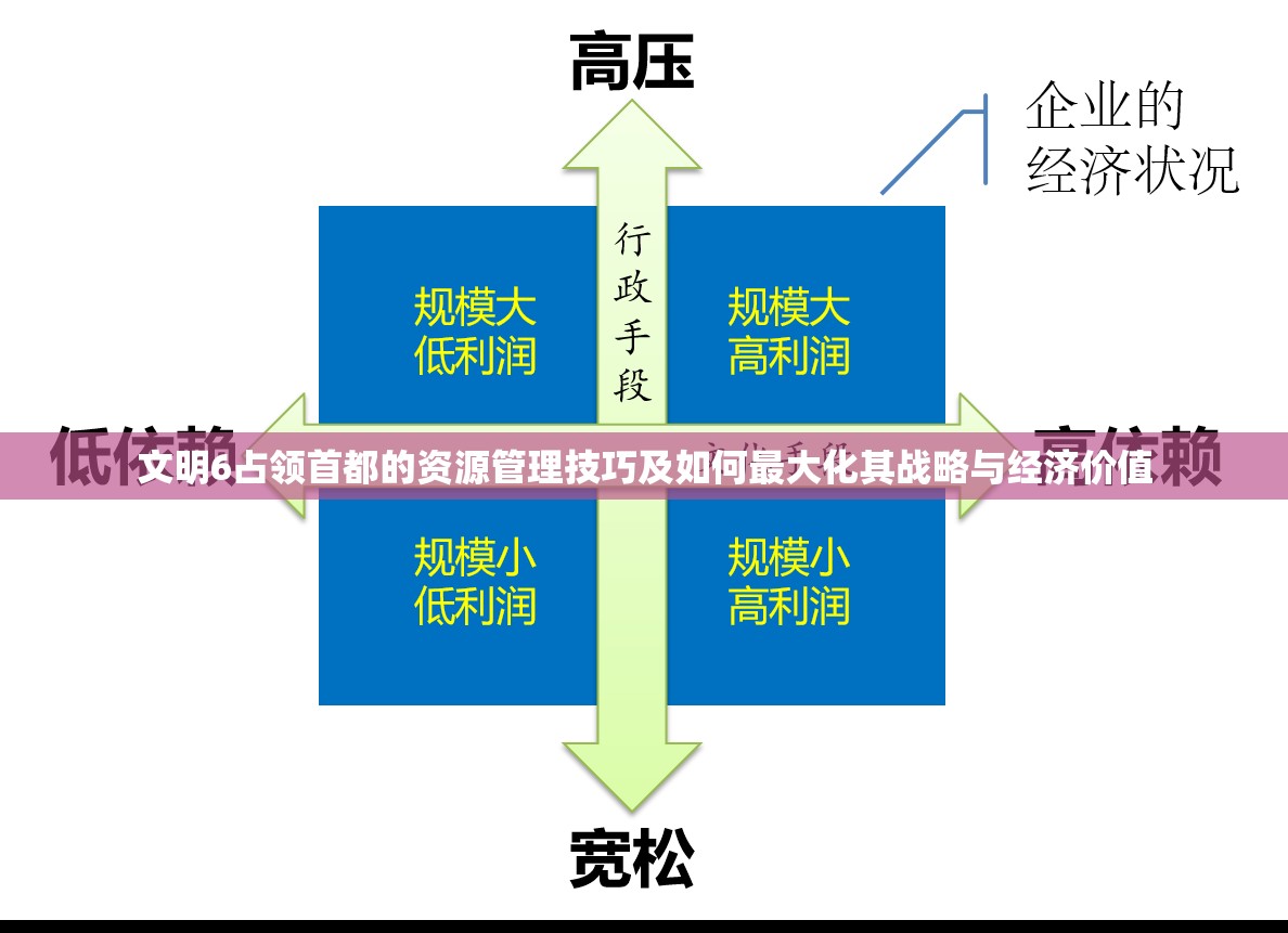 文明6占领首都的资源管理技巧及如何最大化其战略与经济价值