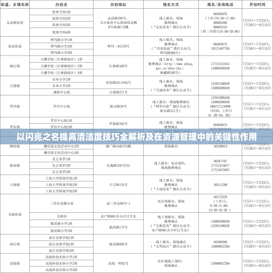 以闪亮之名提高清洁度技巧全解析及在资源管理中的关键性作用