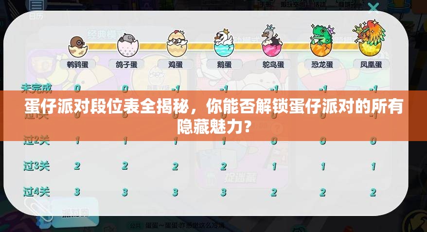 蛋仔派对段位表全揭秘,你能否解锁蛋仔派对的所有隐藏魅力? 蛋仔派对段位表全揭秘,你能否解锁蛋仔派对的所有隐藏魅力?